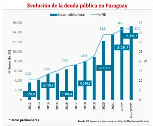 Endeudamiento global: Evoluci&oacute;n y composici&oacute;n